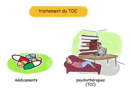 Prise en charge du TOC : moyens thérapeutiques